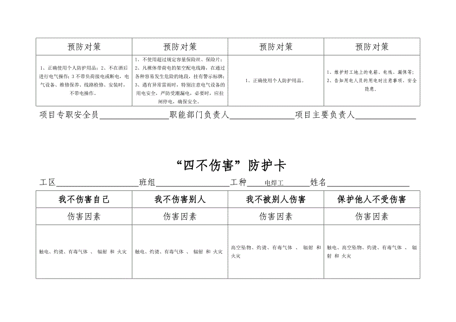 安全管理：四不伤害汇总_第2页