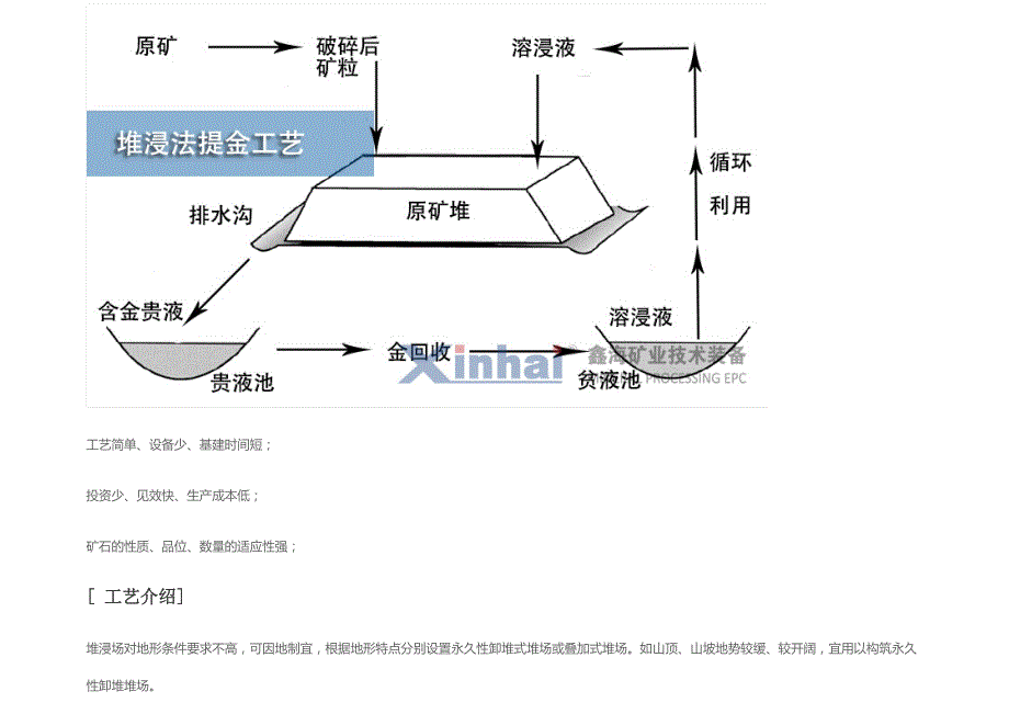 金矿堆浸工艺_第2页