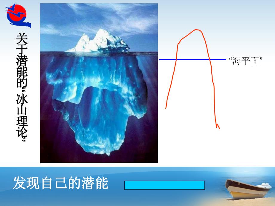 发现自己的潜能_第4页