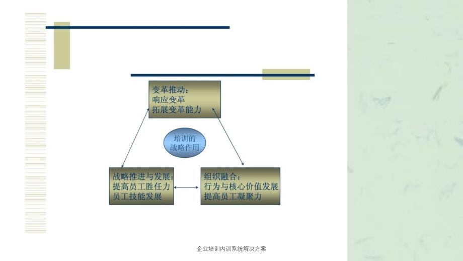 企业培训内训系统解决方案_第3页