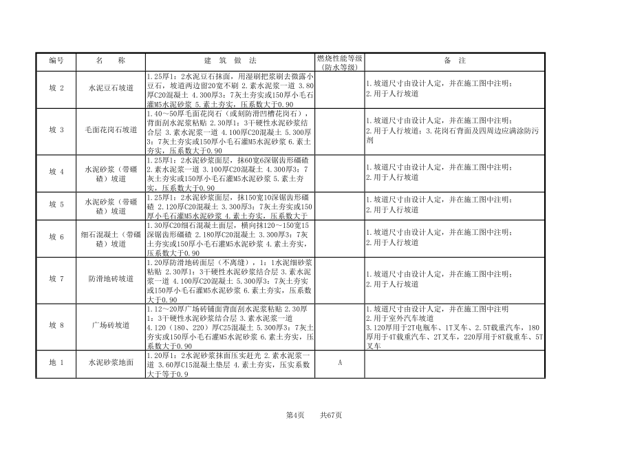 L06J002建筑作法图集_第4页