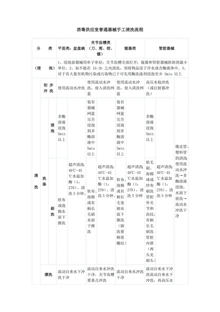 消毒供应室普通器械手工清洗流程_第1页