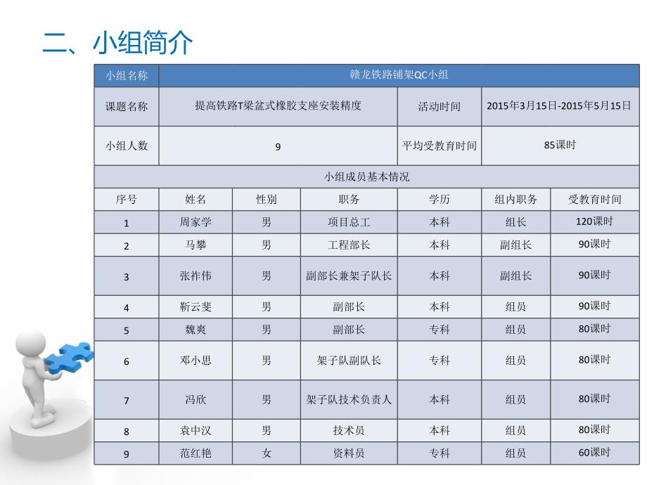 [QC]提高铁路T梁盆式橡胶支座安装精度 讲义_第4页