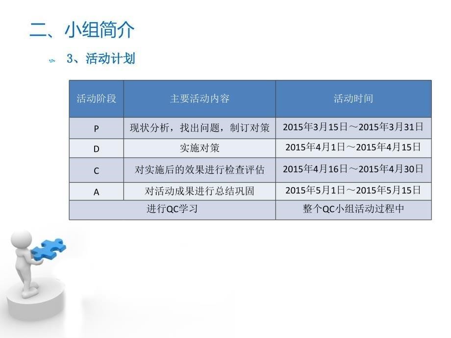 [QC]提高铁路T梁盆式橡胶支座安装精度 讲义_第5页