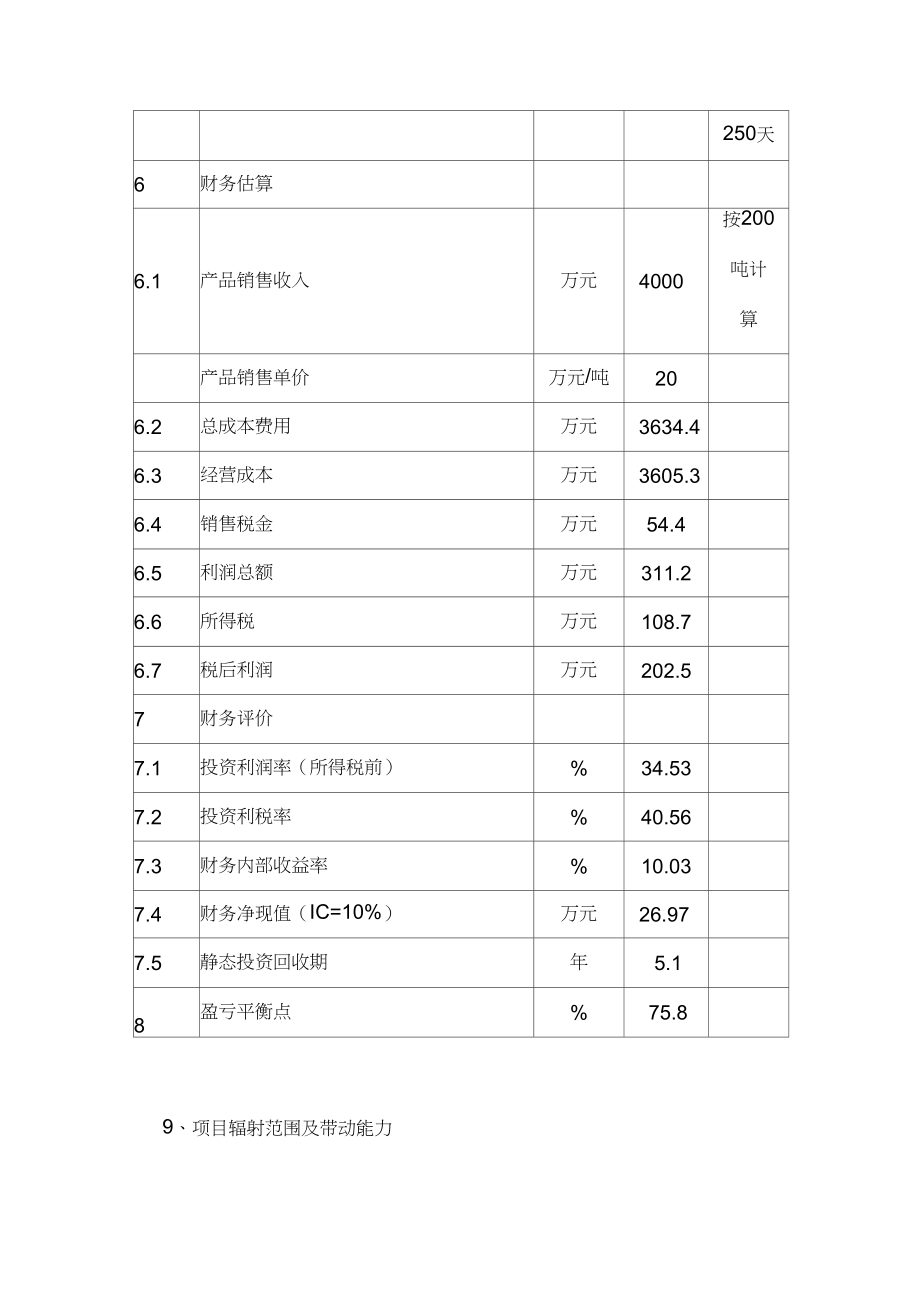 皂素提取项目可行性研究报告(DOC 55页)_第4页