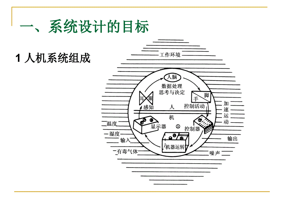 人机系统总体设计_第3页