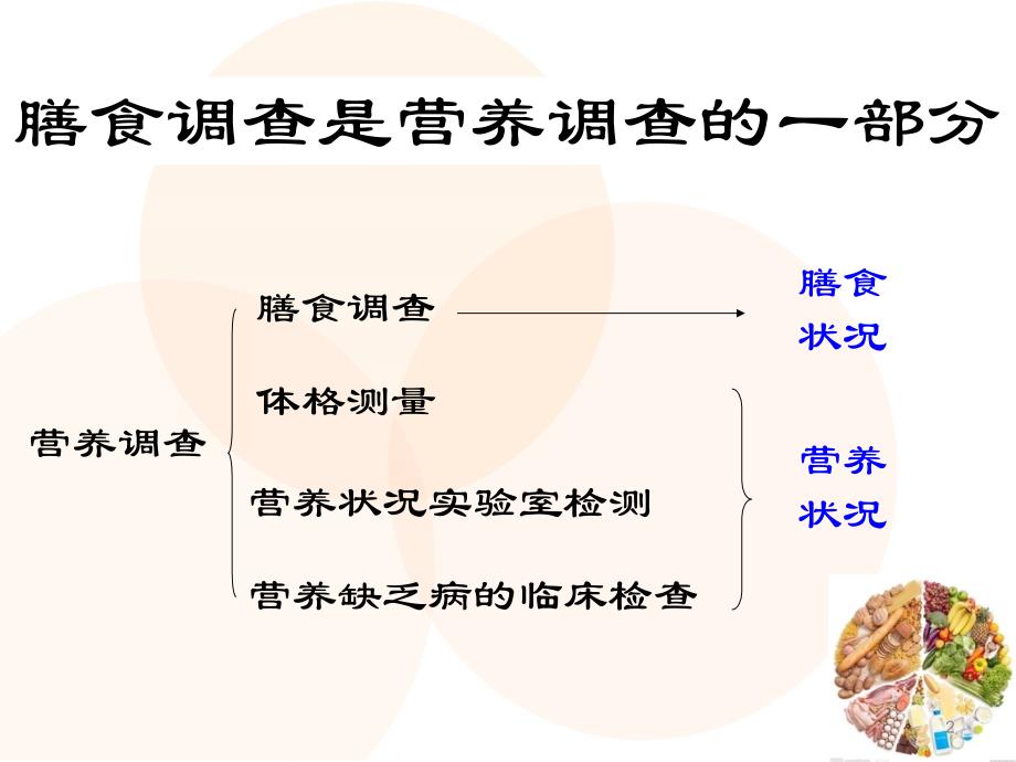 膳食调查与评价PPT课件_第2页