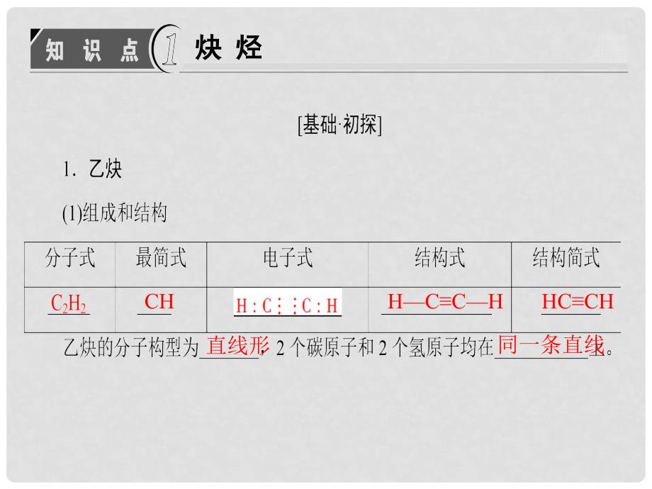 高中化学 第2章 烃和卤代烃 第1节 脂肪烃（第2课时）炔烃 脂肪烃的来源及其应用课件 新人教版选修5_第3页