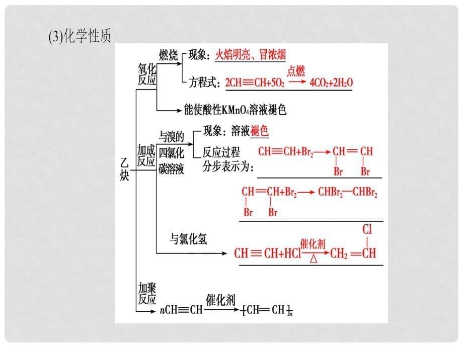 高中化学 第2章 烃和卤代烃 第1节 脂肪烃（第2课时）炔烃 脂肪烃的来源及其应用课件 新人教版选修5_第5页