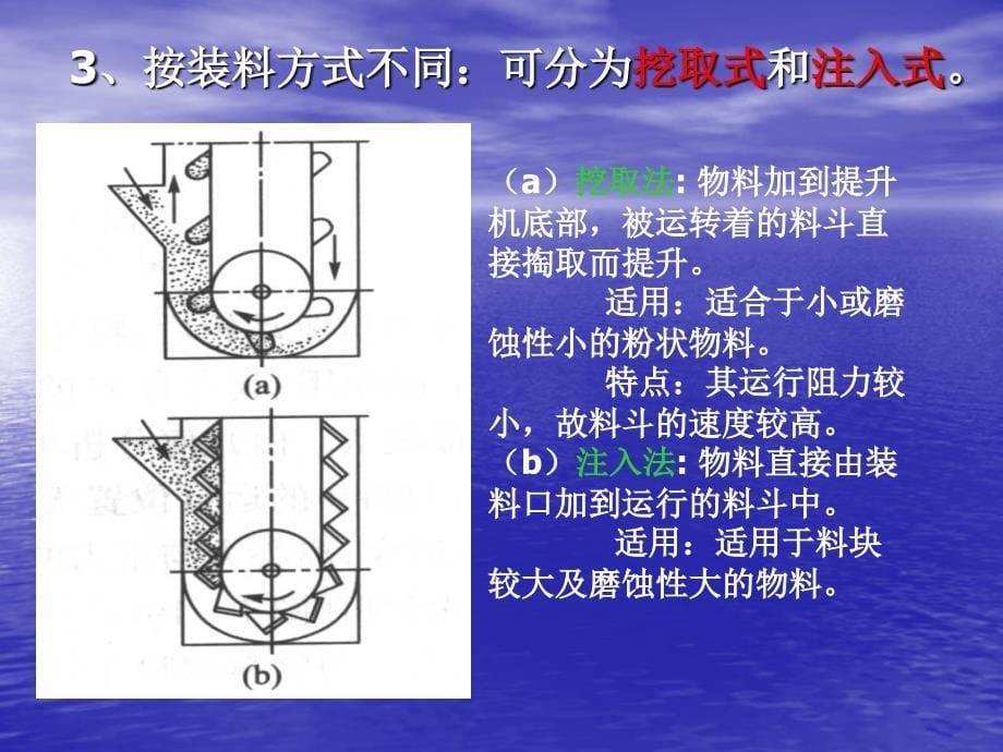 第三章斗式提升机_第5页