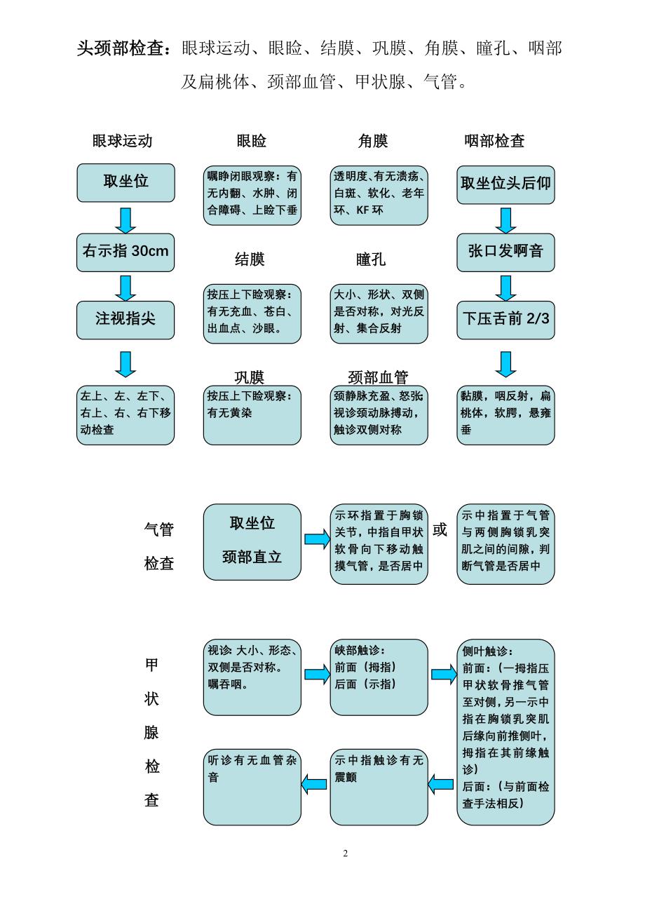 实践技能 第二站.doc_第2页