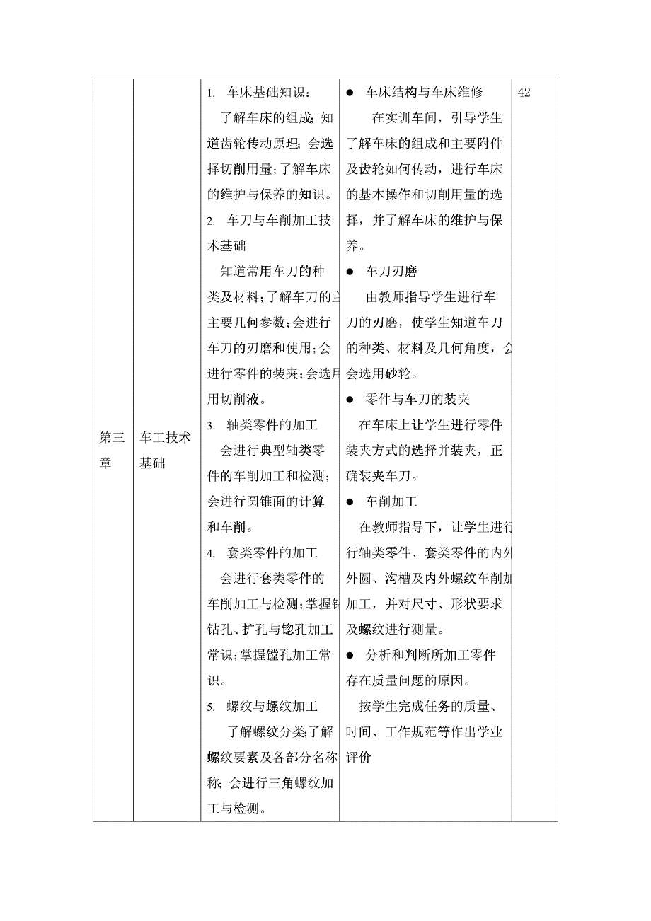 《机械制造技术基础》教学标准_第4页