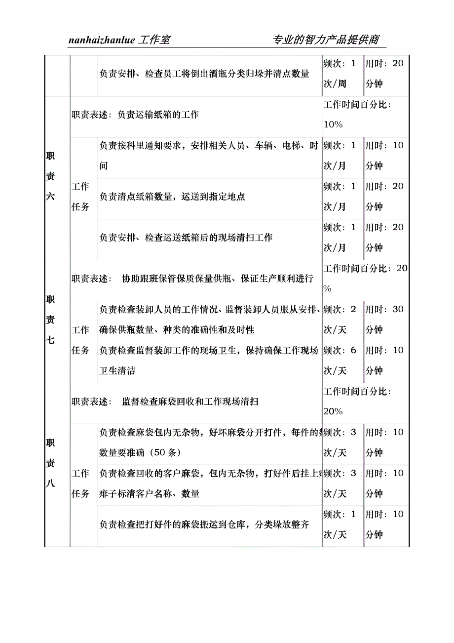 某啤酒企业瓶厂装卸分拣班班长岗岗位说明书_第3页