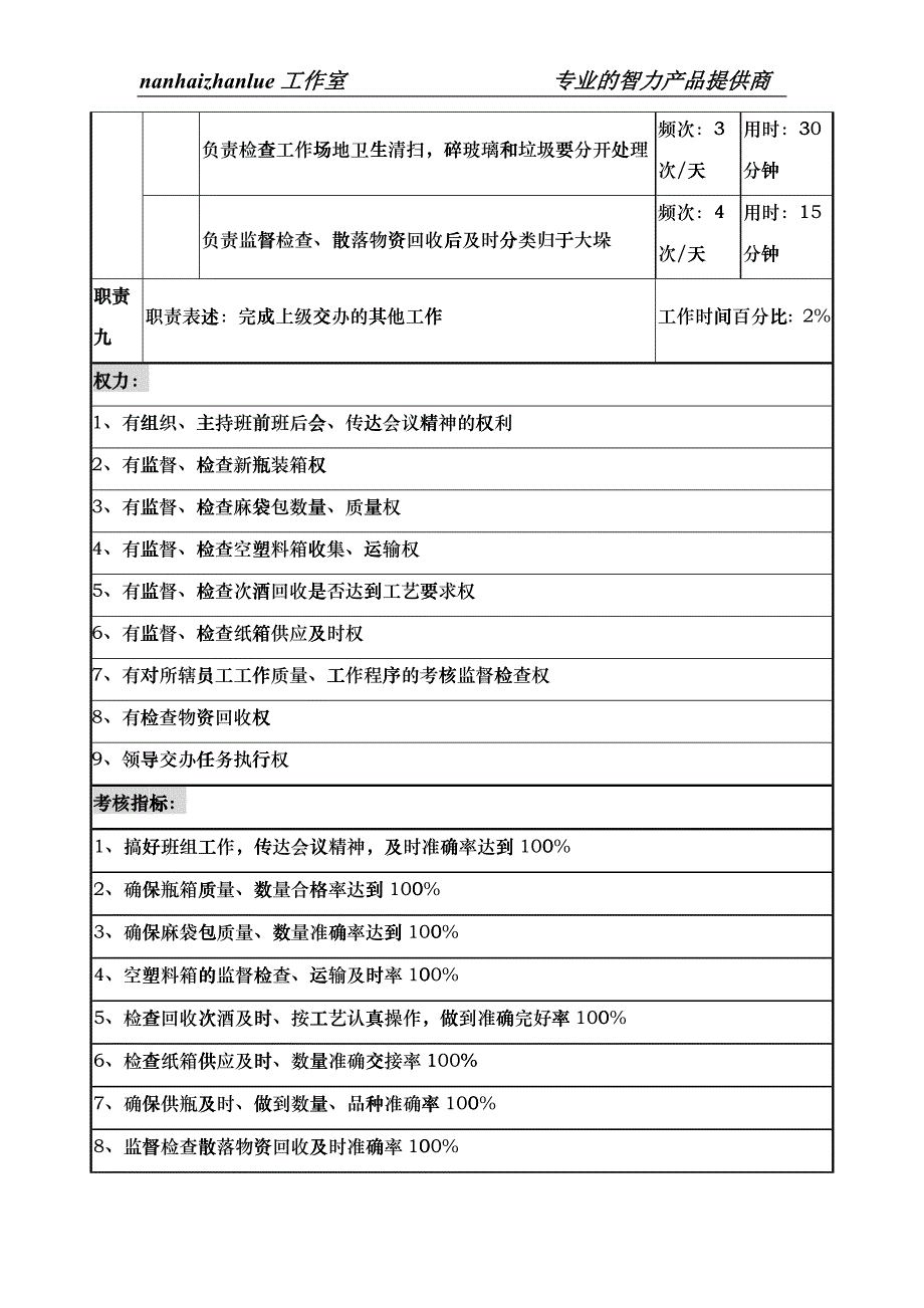 某啤酒企业瓶厂装卸分拣班班长岗岗位说明书_第4页