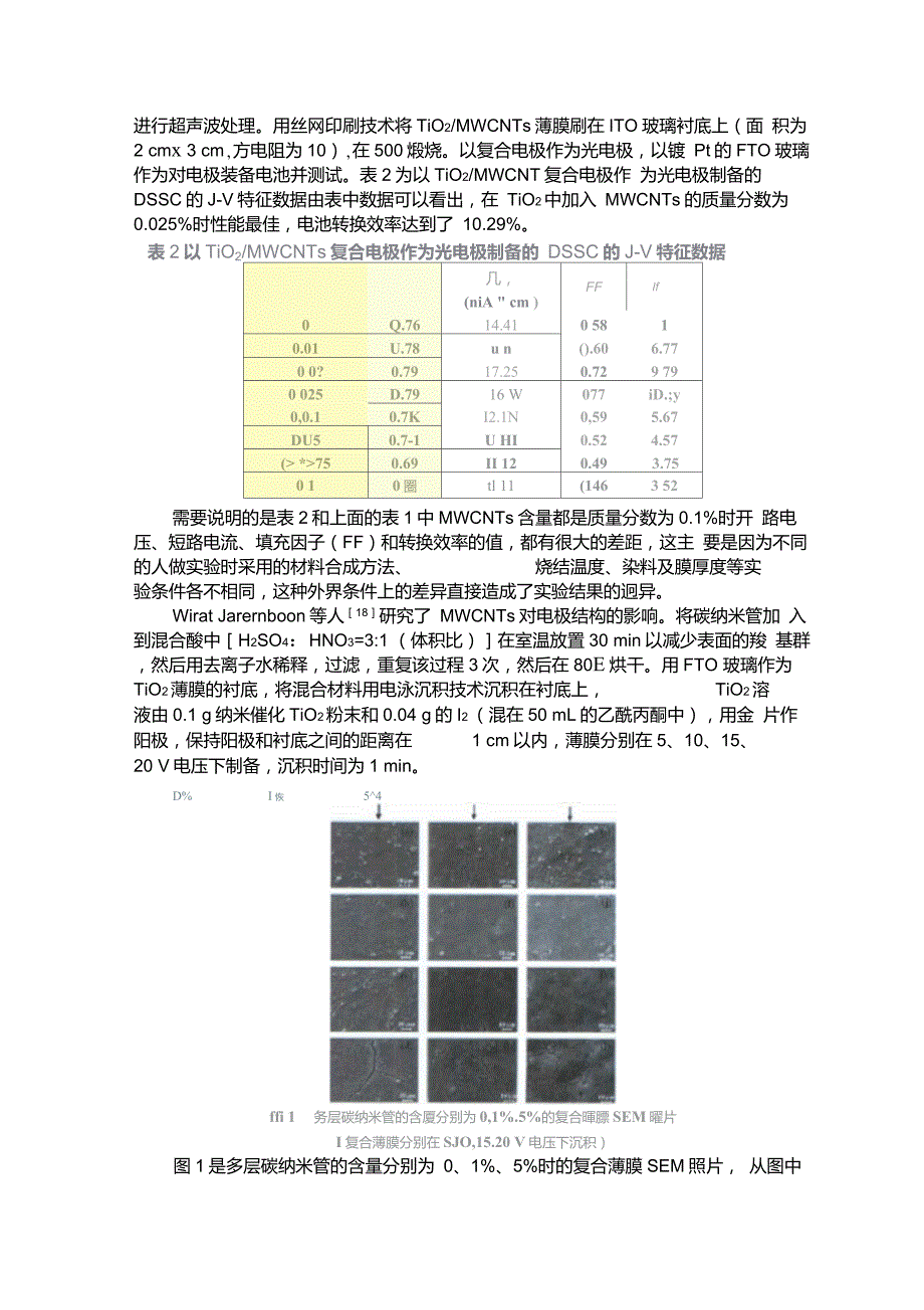 新型碳材料在染料敏化太阳电池中的应用_第3页