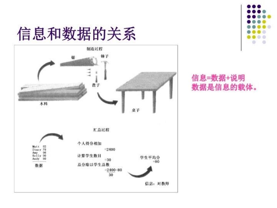 最新地理信息系统概述精品课件_第3页