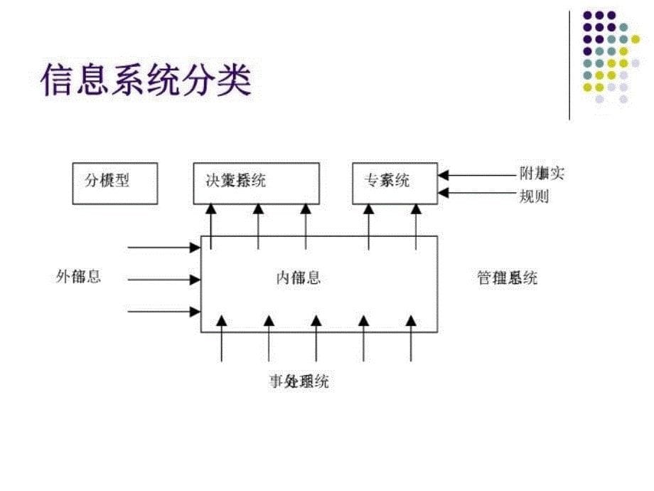 最新地理信息系统概述精品课件_第5页