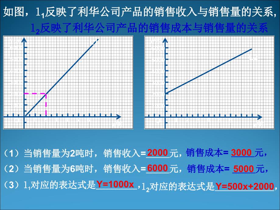 北师大版初中数学八年级上册一次函数图象的应用2精品课件_第2页