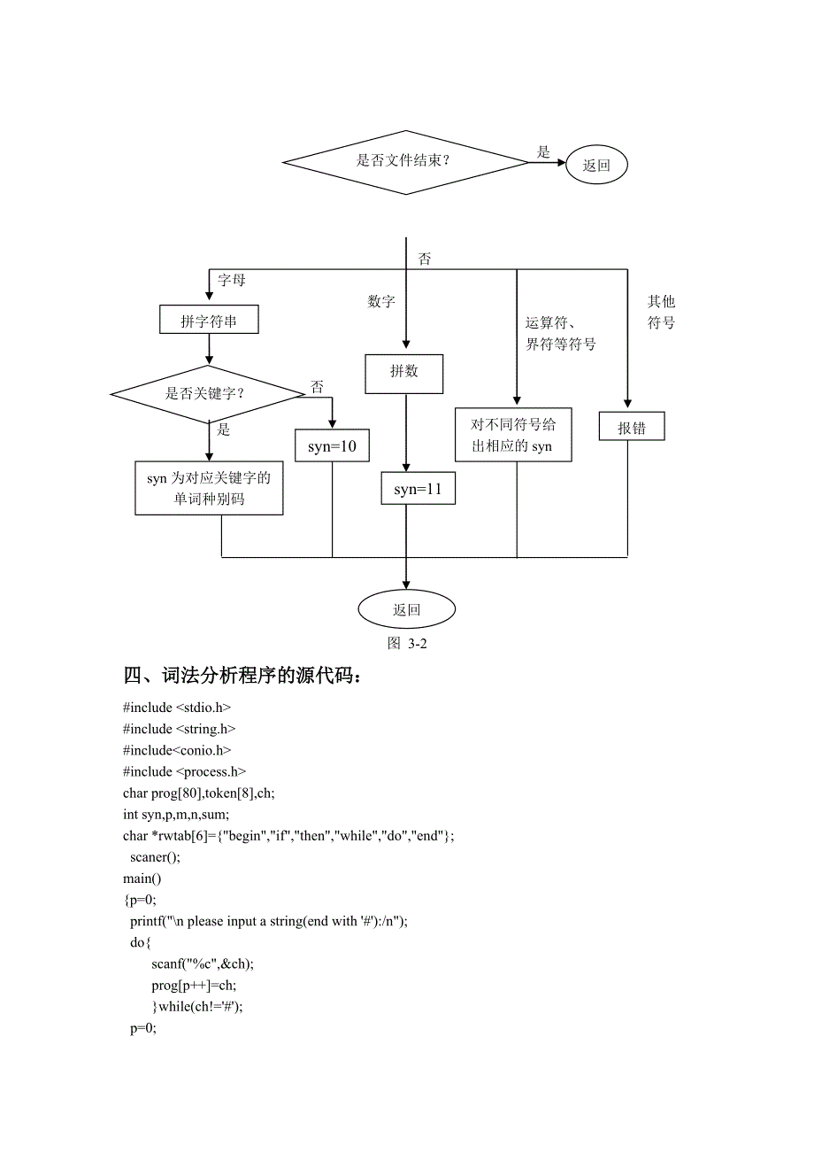 编译原理词法分析实验报告_第3页