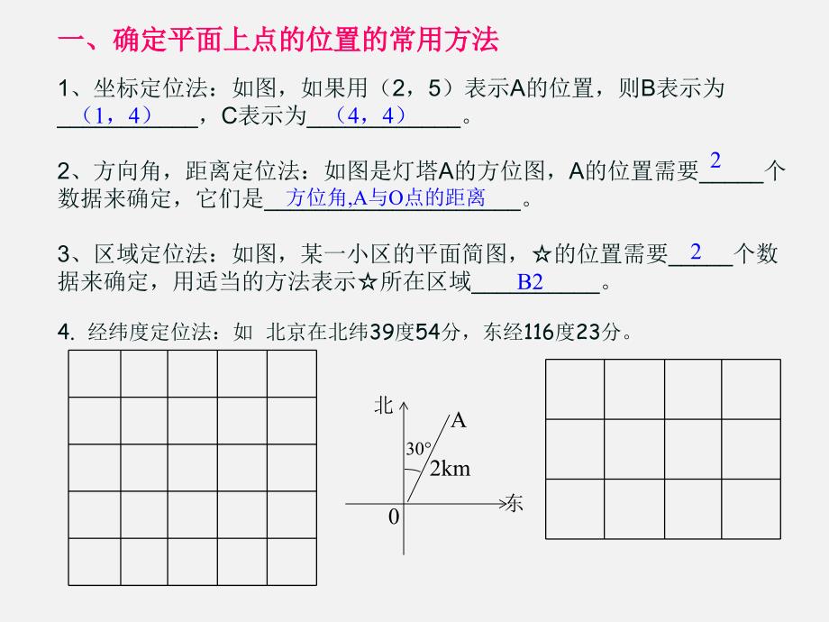 《位置的确定》复习_第4页