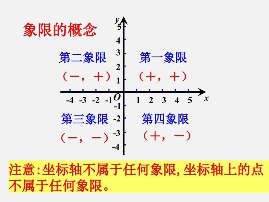 《位置的确定》复习_第5页