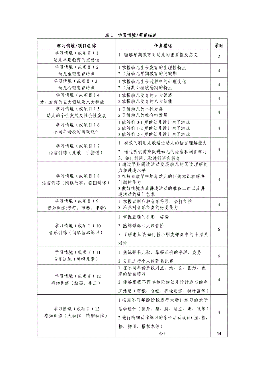 婴幼儿早期教育课程标准_第3页