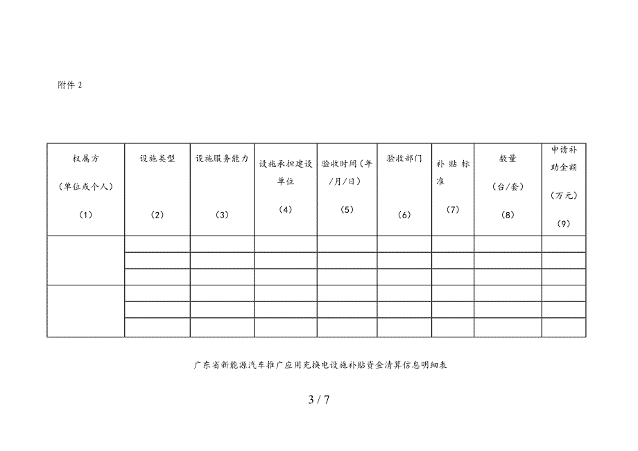 电动汽车充电设施建设专项资金项目申请报告_第3页