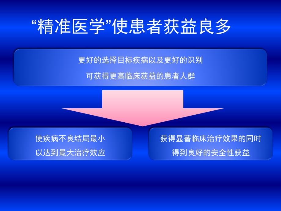 双低剂量头颈部CTA相关研究进展_第3页