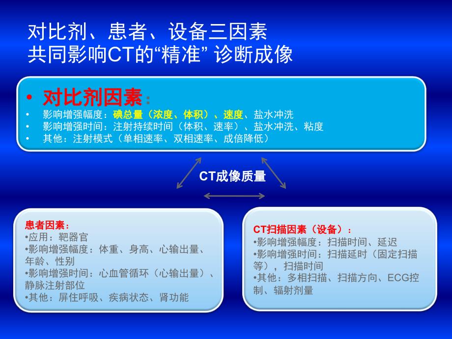 双低剂量头颈部CTA相关研究进展_第4页