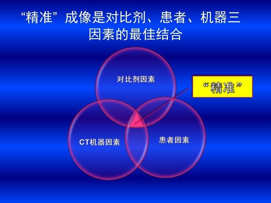 双低剂量头颈部CTA相关研究进展_第5页