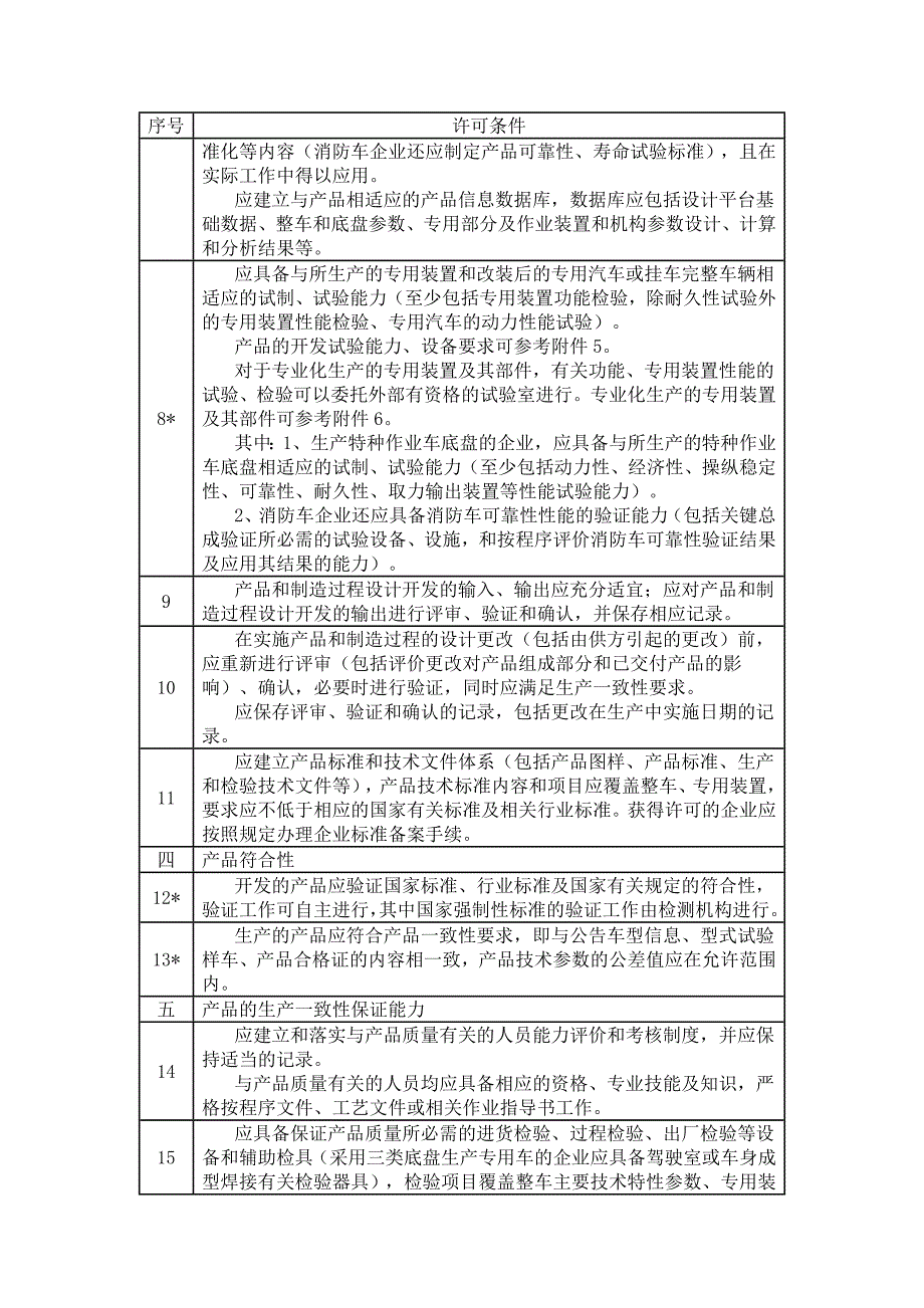 专用汽车和挂车品种划分表_第4页