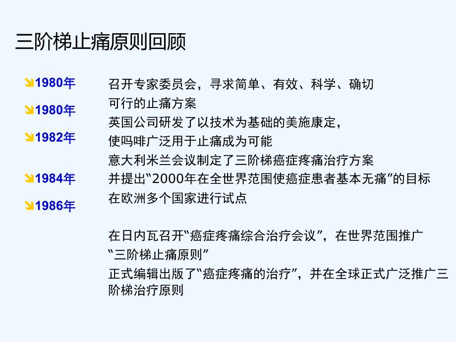 三阶梯止痛治疗原则课件_第4页