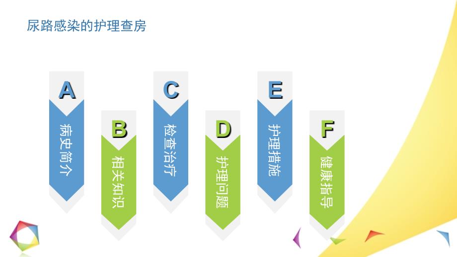 尿路感染护理查房_第2页