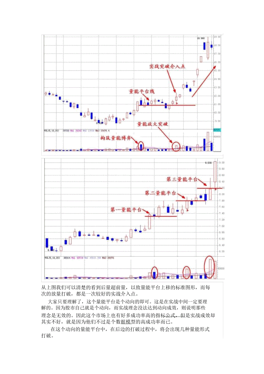 成交量——才是真正王者指标.docx_第4页