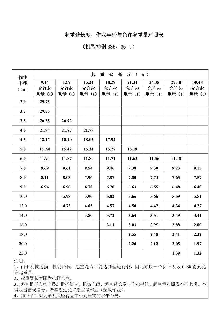 (完整版)各吨位吊车起重参数.doc_第3页