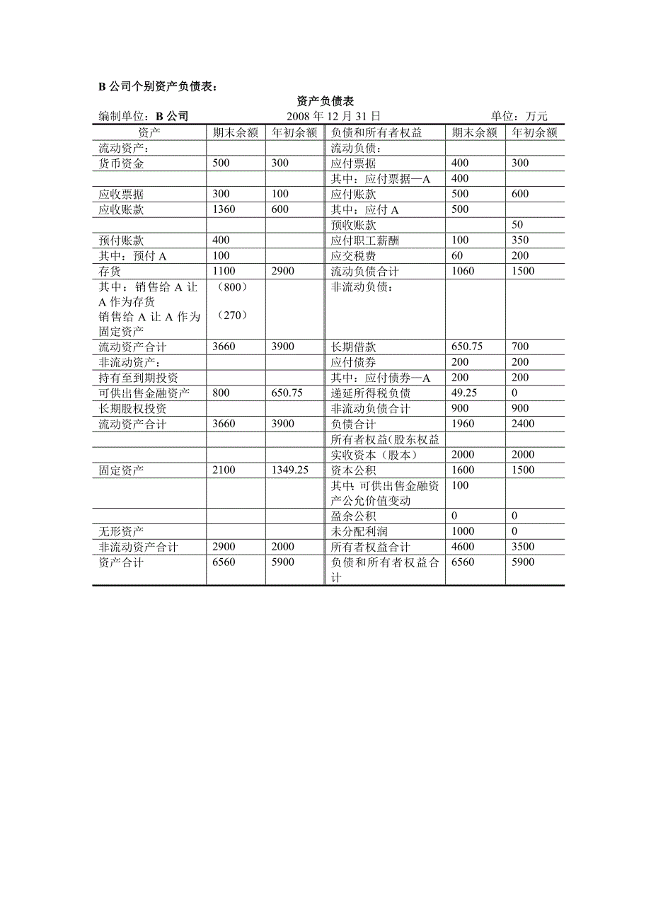 高会合并报表－答案_第2页