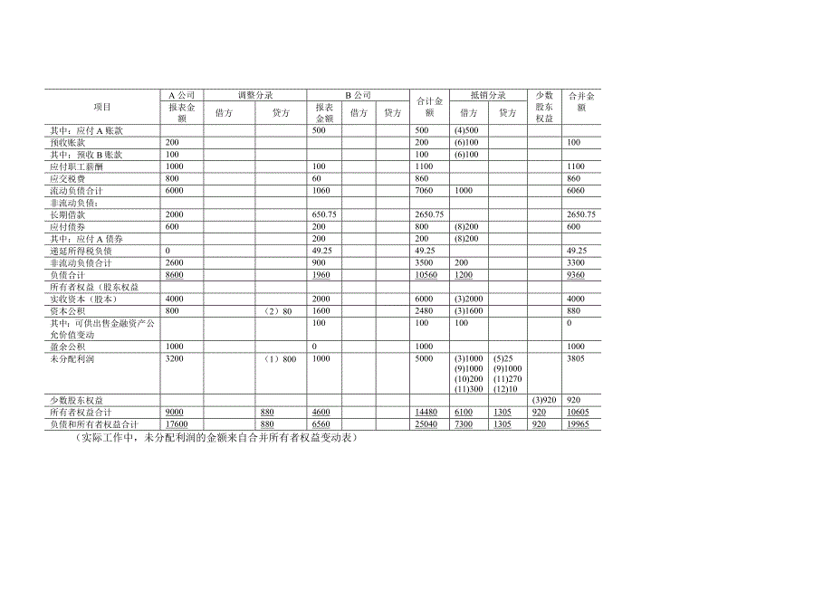 高会合并报表－答案_第4页