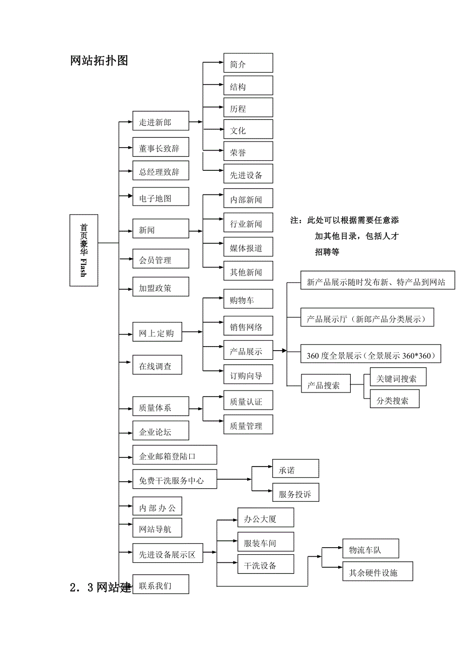 XXX服饰有限公司企业网站建设方案（DOC19）(1)_第3页