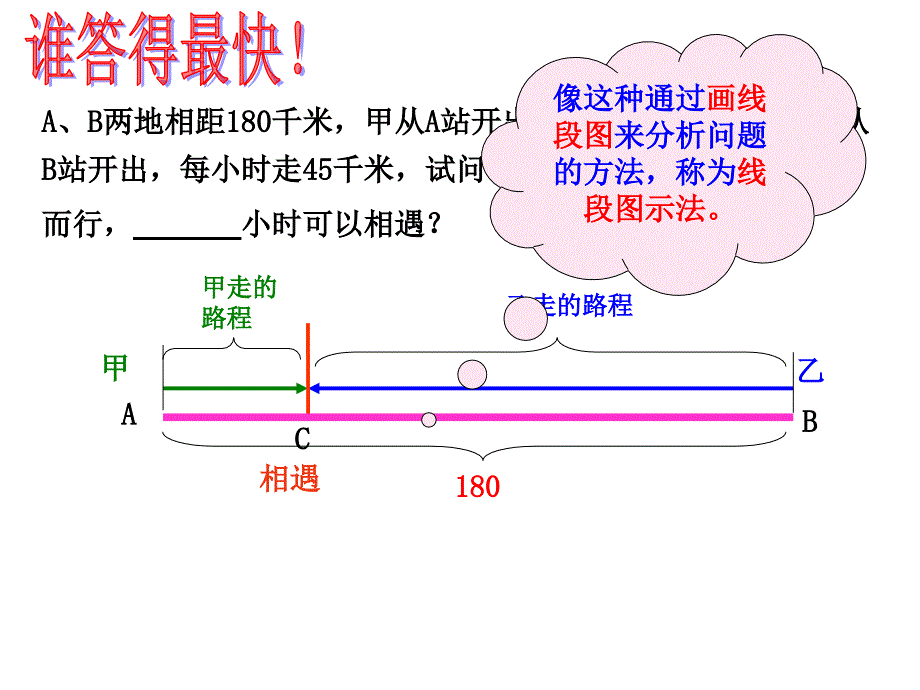 一元一次方程复习之行程问题_第2页