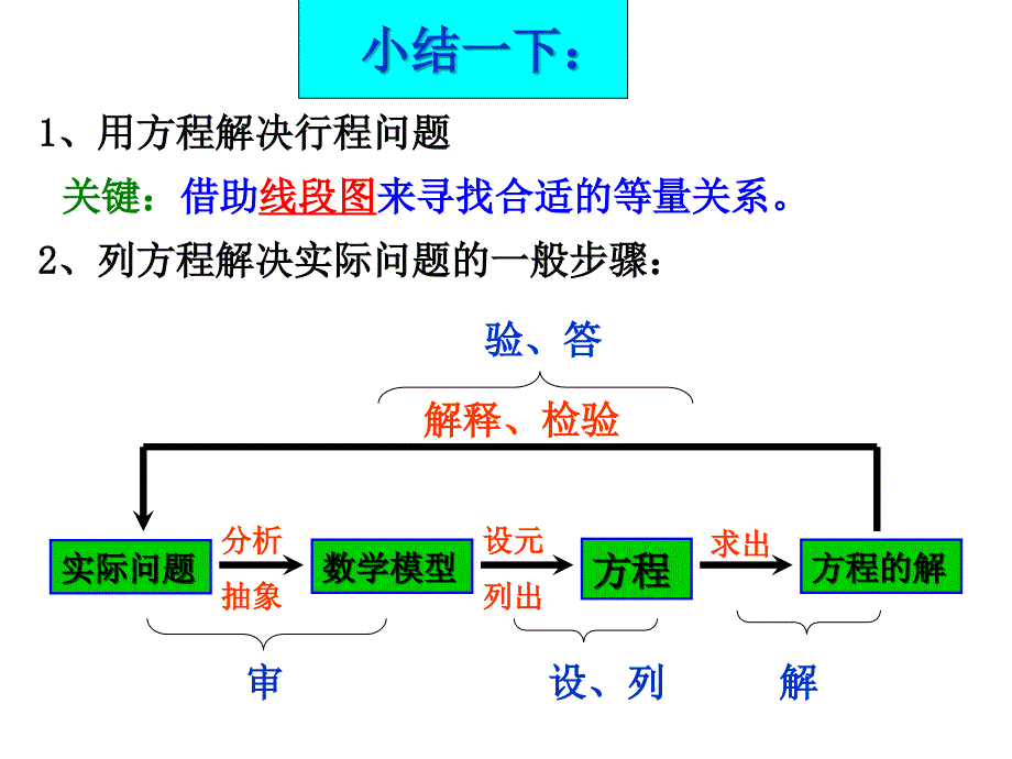 一元一次方程复习之行程问题_第4页