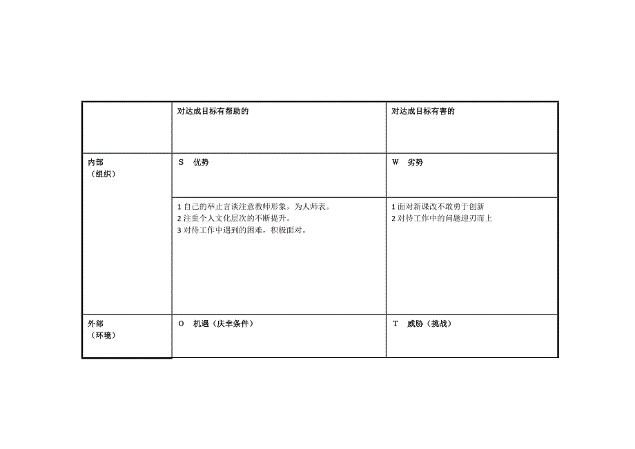 任务表单：陈瑞个人SWOT分析表.doc_第1页