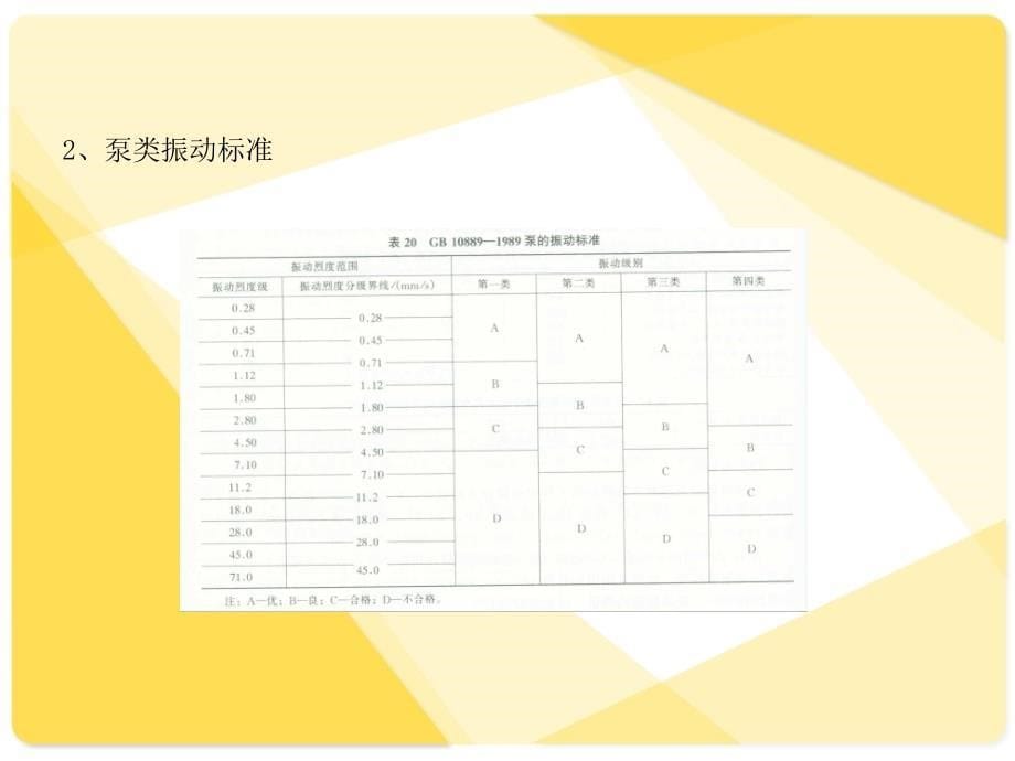 机泵检维修培训ppt课件_第5页