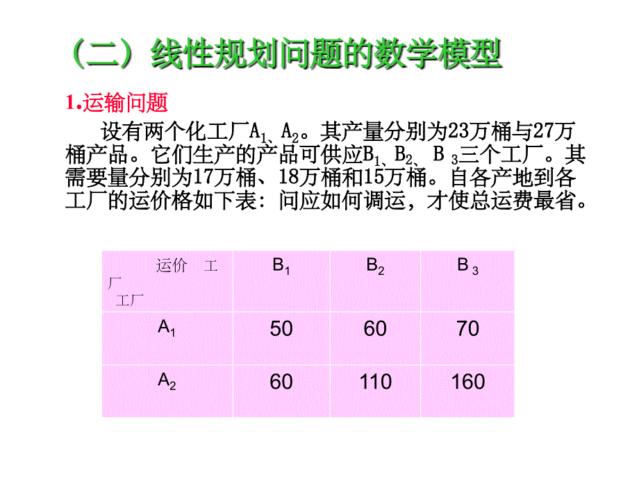 第五章化工过程系统优化方法线性_第3页