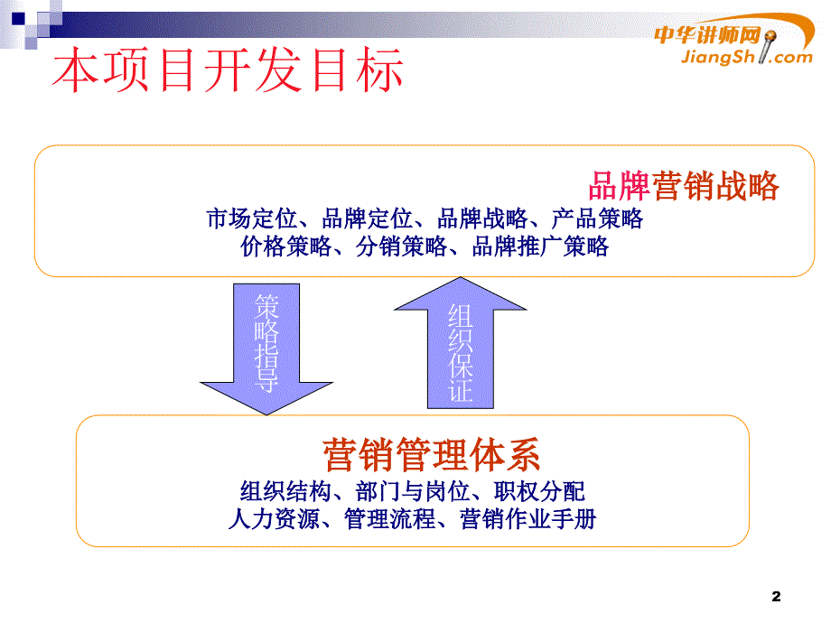 蔡丹红ABC营销策略与管理体系开发方案_第2页