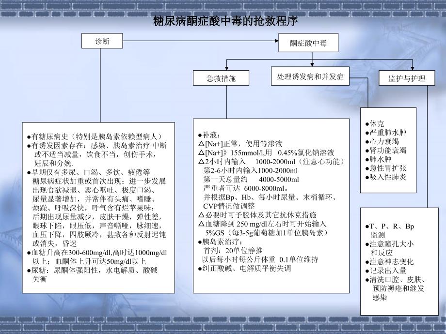 常见急救抢救预案.ppt_第2页