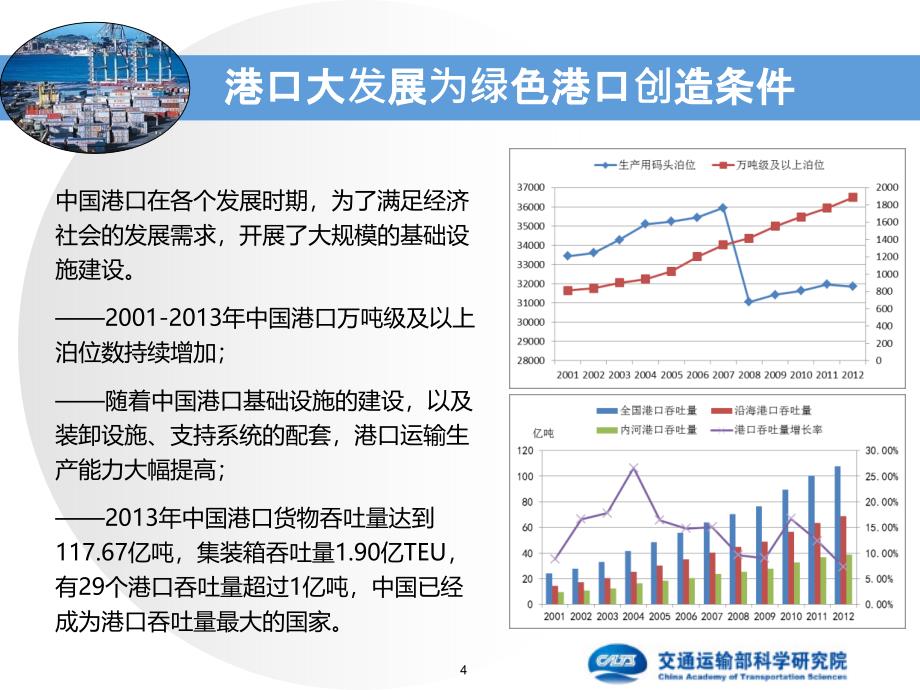 绿色港口政策及发展趋势#专业教育_第4页