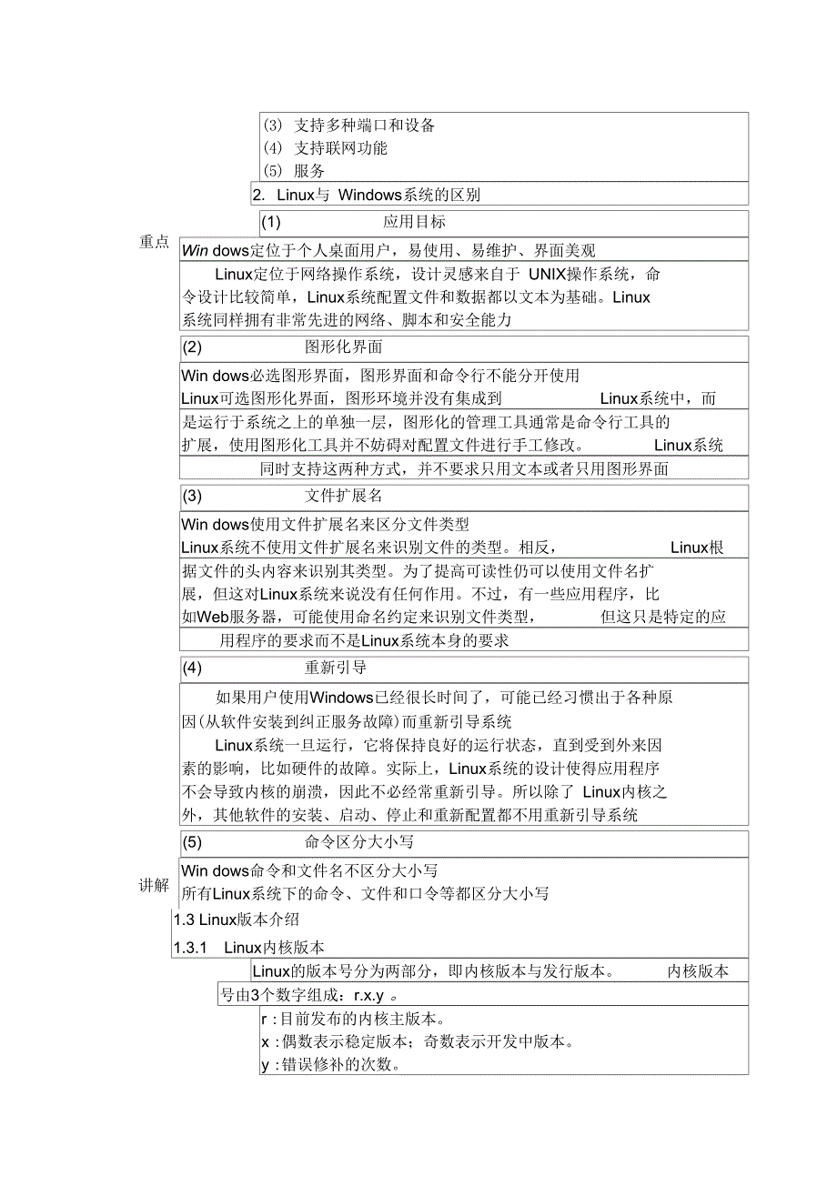 12-Linu系统的特点和组成_第3页