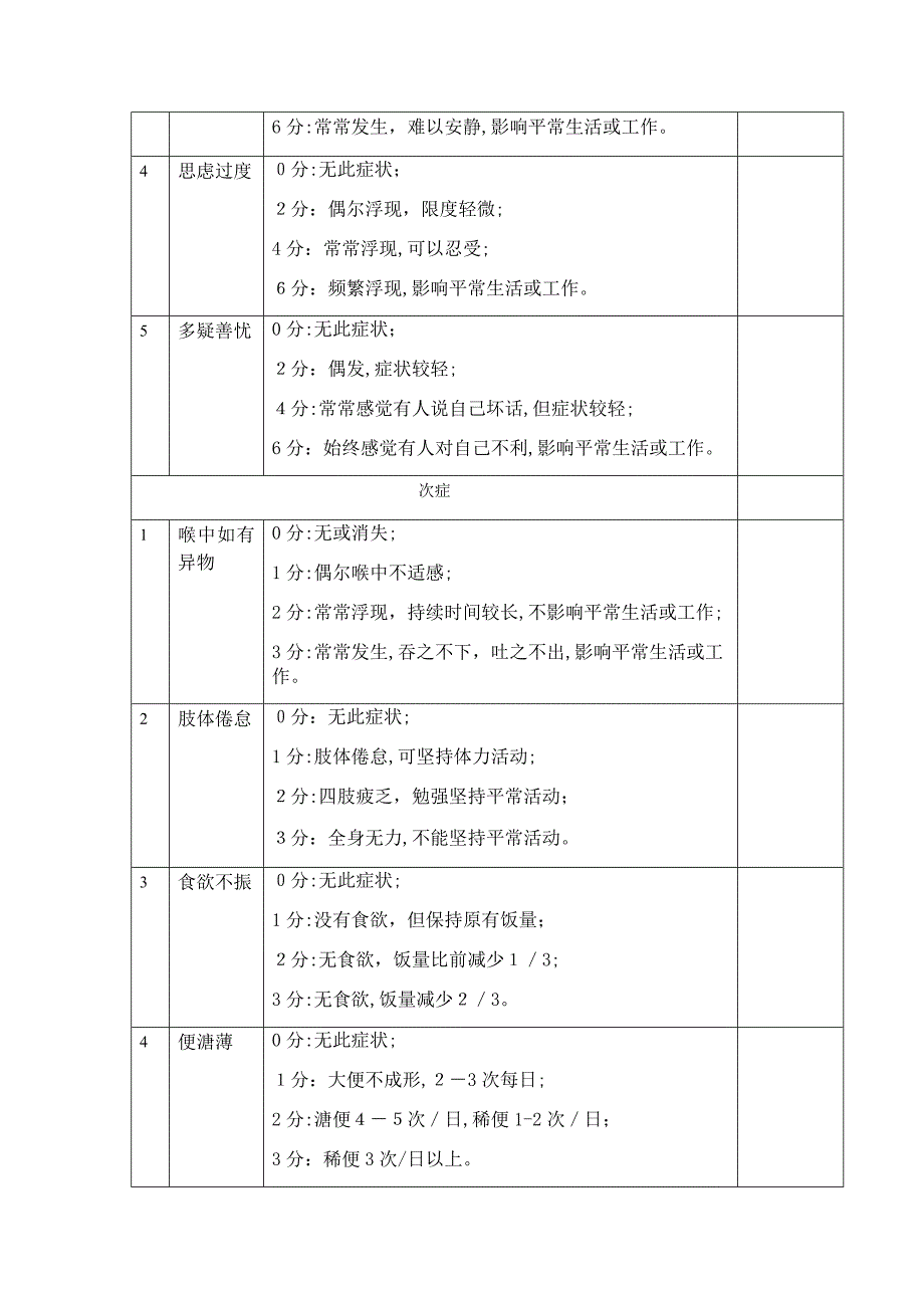 Hamilton汉密尔顿焦虑量表_第3页