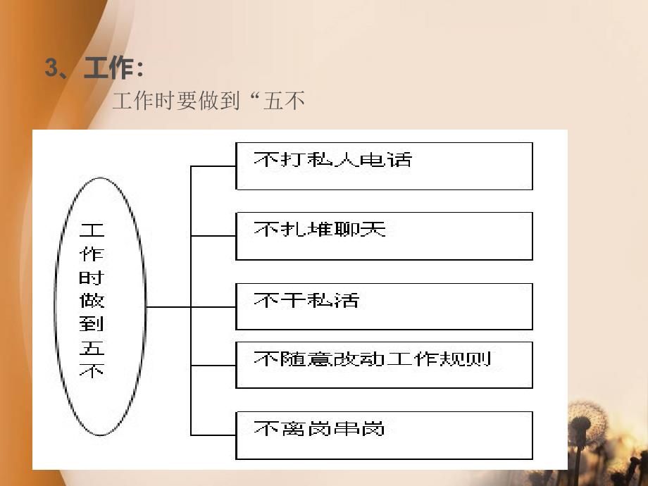 第七讲餐厅服务员工作规范客包厢服务流程标准和咨客服务流程PPT课件_第4页