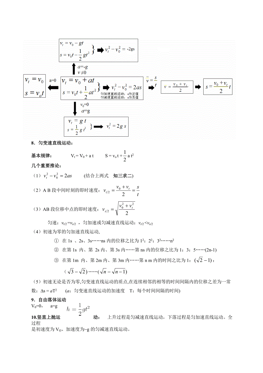 新人教版高中物理公式总结(全)-理科适用_第3页